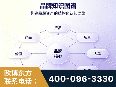 巴中-品牌知识图谱