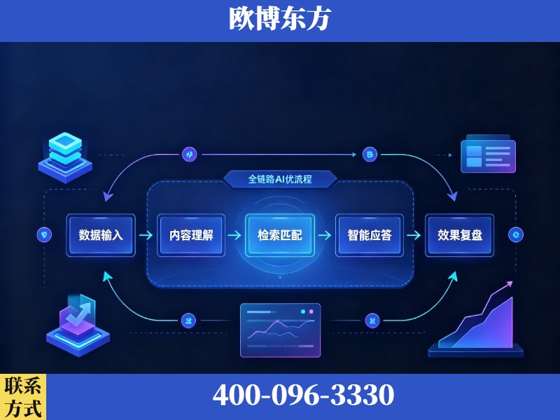 巴中-AI品牌声誉